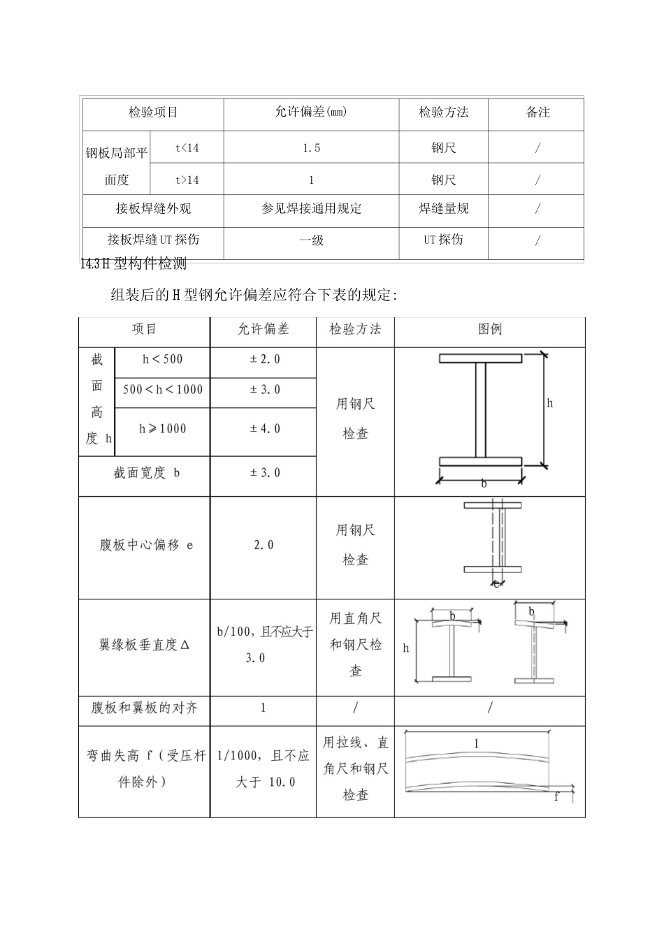 钢构件检测方案_第2页