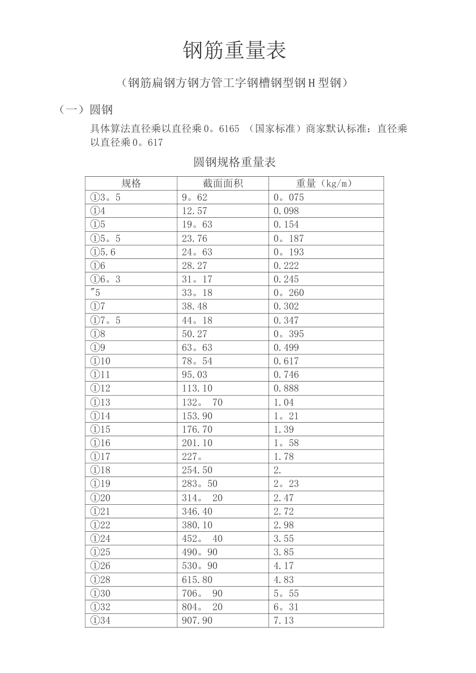 钢构件理论重量表_第1页