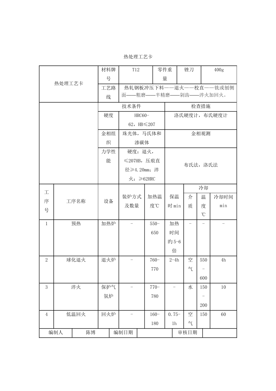 钢热处理工艺要点_第3页