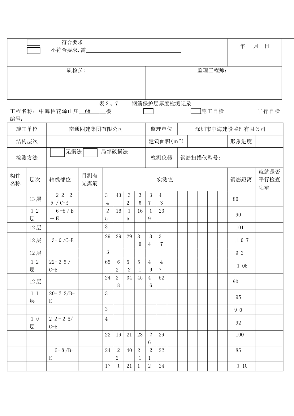 钢筋保护层厚度检测记录_第2页