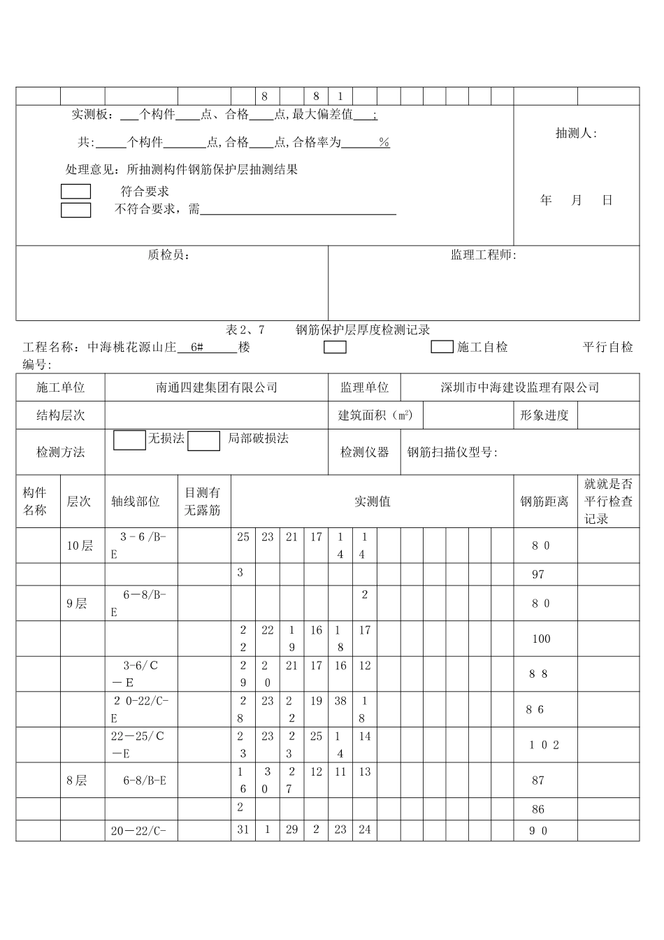 钢筋保护层厚度检测记录_第3页