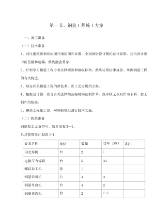 钢筋工程专项施工方案唐