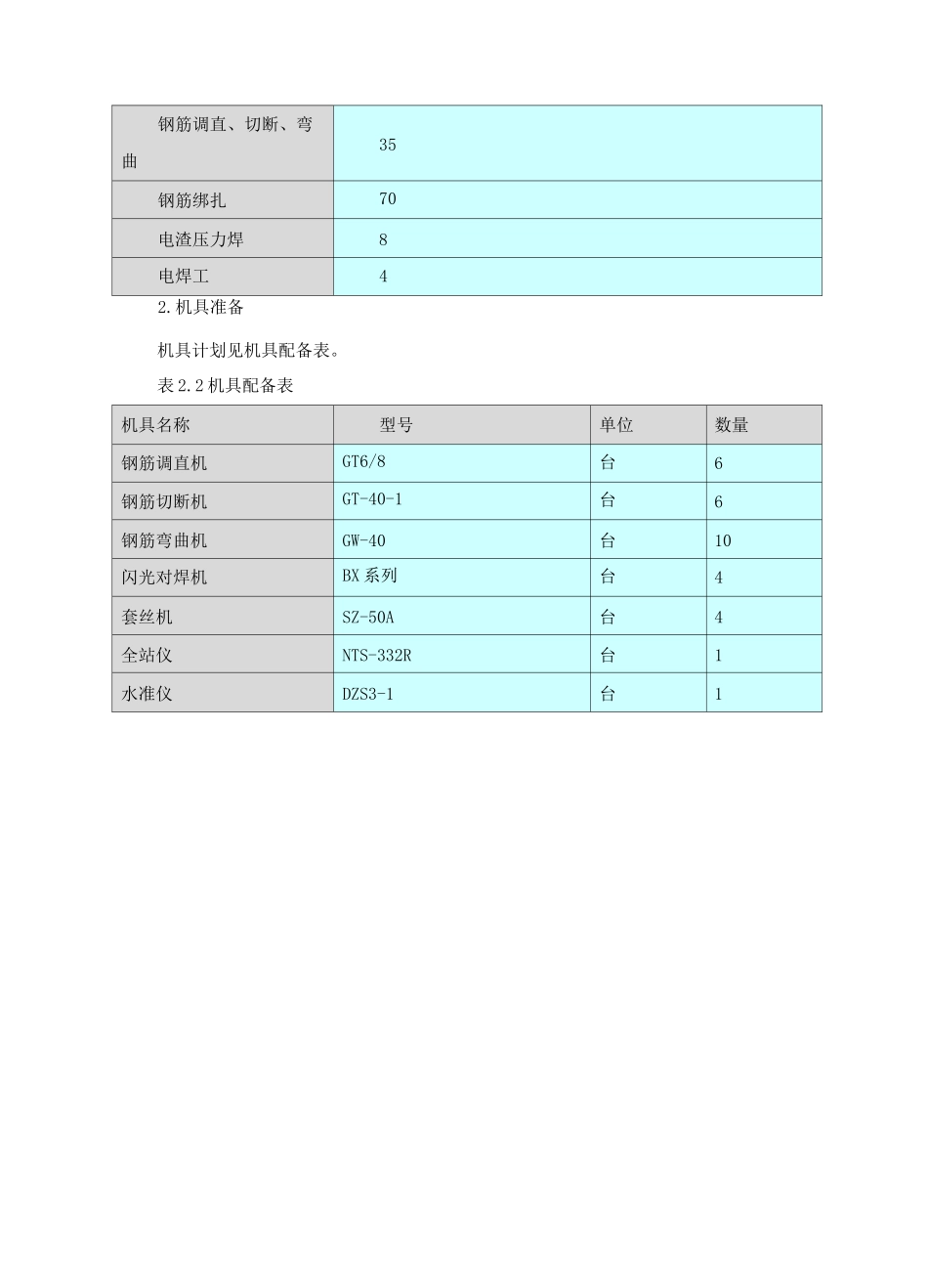 钢筋工程专项施工方案9_第3页