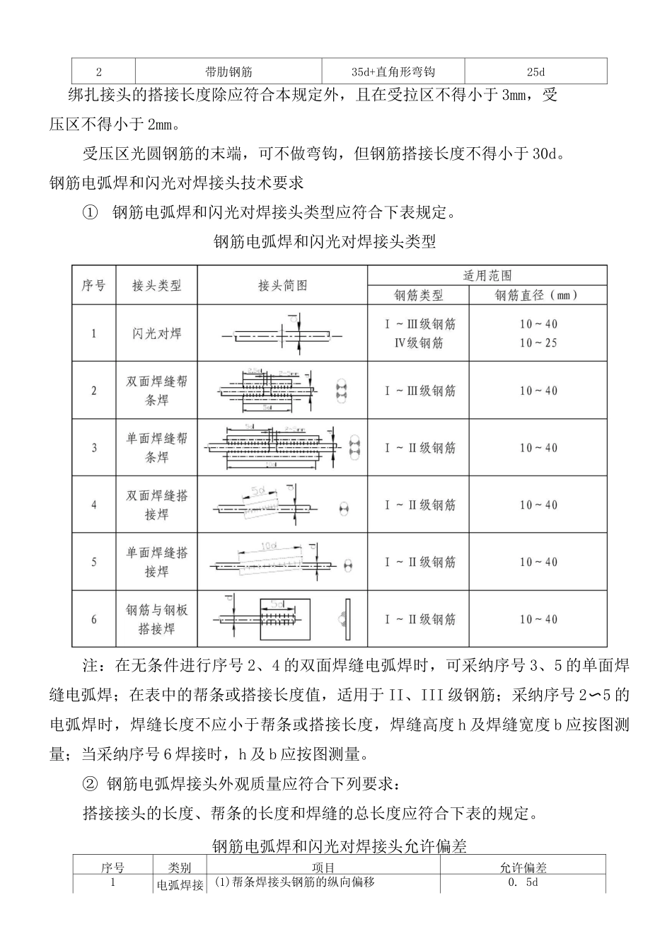 钢筋工程加工工艺方法_第3页