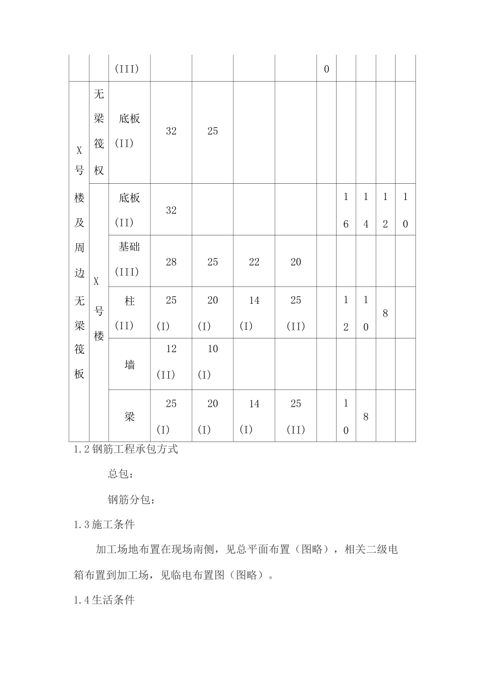 钢筋工程施工专项方案_第2页