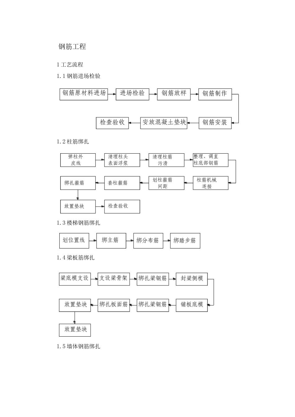 钢筋工程施工方案20_第1页