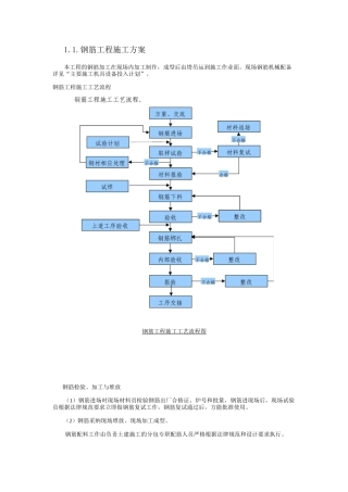 钢筋工程施工方案22