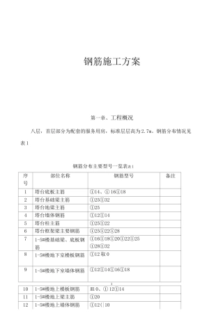 钢筋工程施工方案25