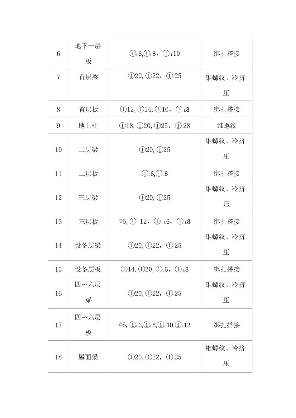 钢筋工程施工方案4_第2页