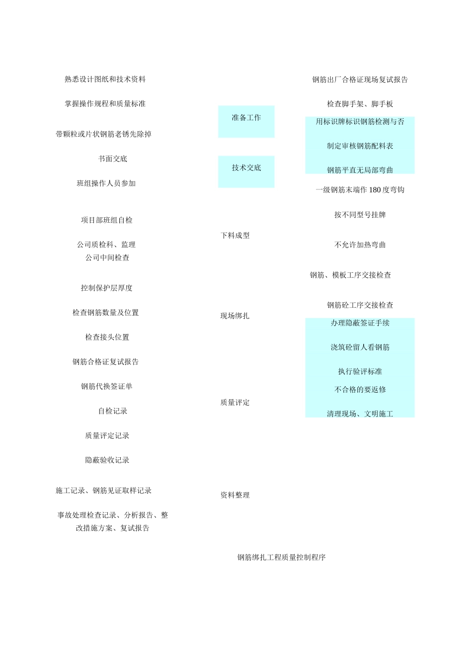 钢筋工程施工方案8_第2页