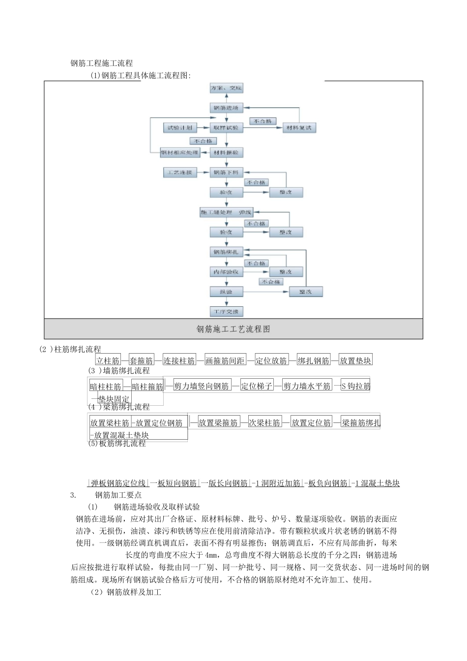 钢筋工程施工流程_第1页