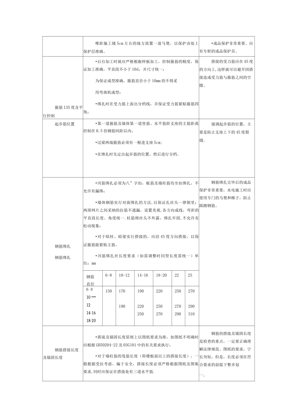 钢筋工程质量控制措施_第2页