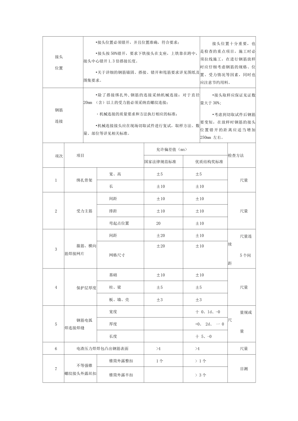 钢筋工程质量控制措施_第3页