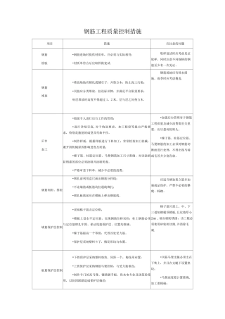 钢筋工程质量控制措施