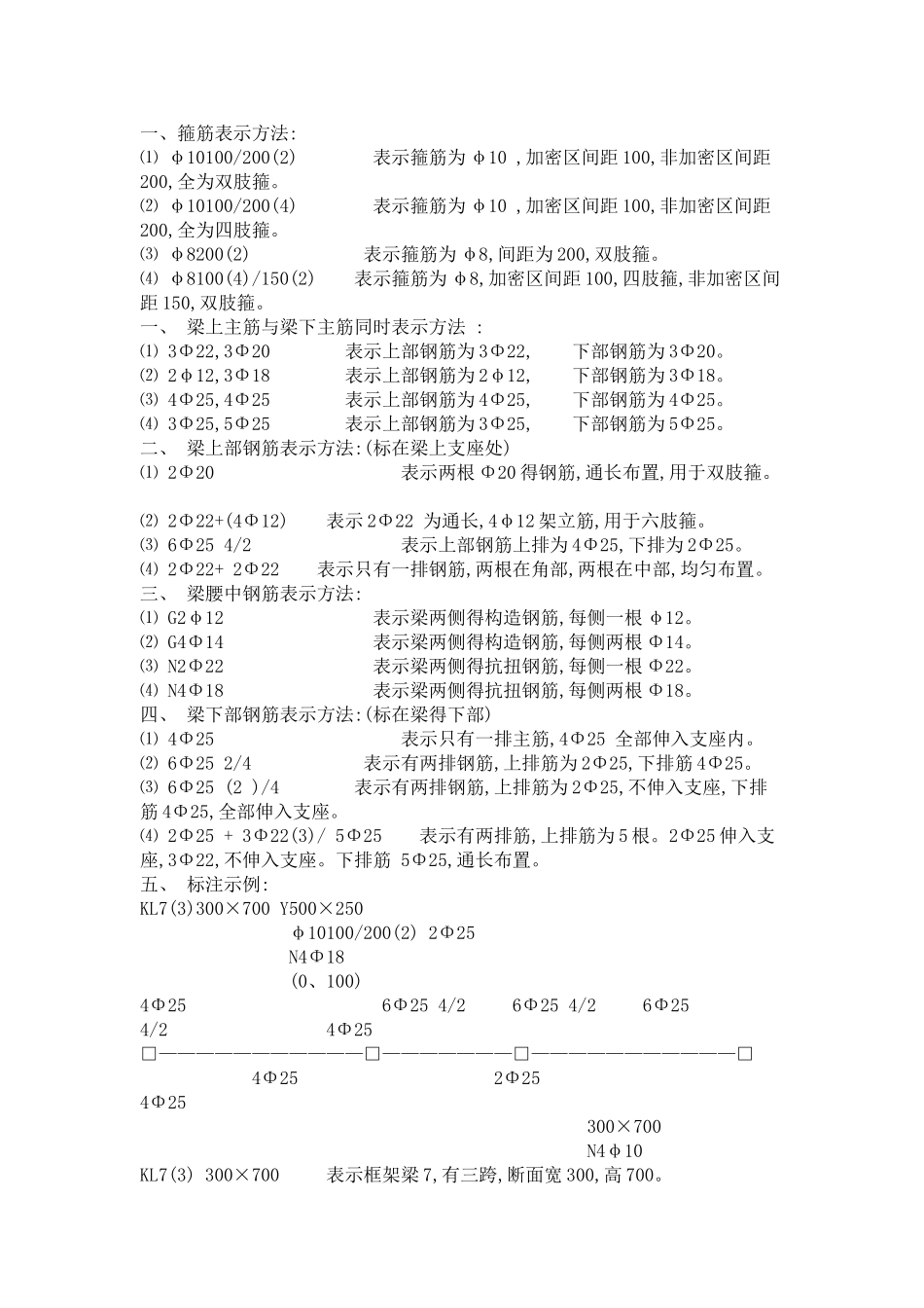钢筋平法识图及算量入门_第1页