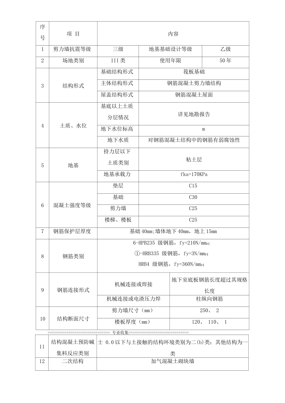 钢筋施工方案_第2页