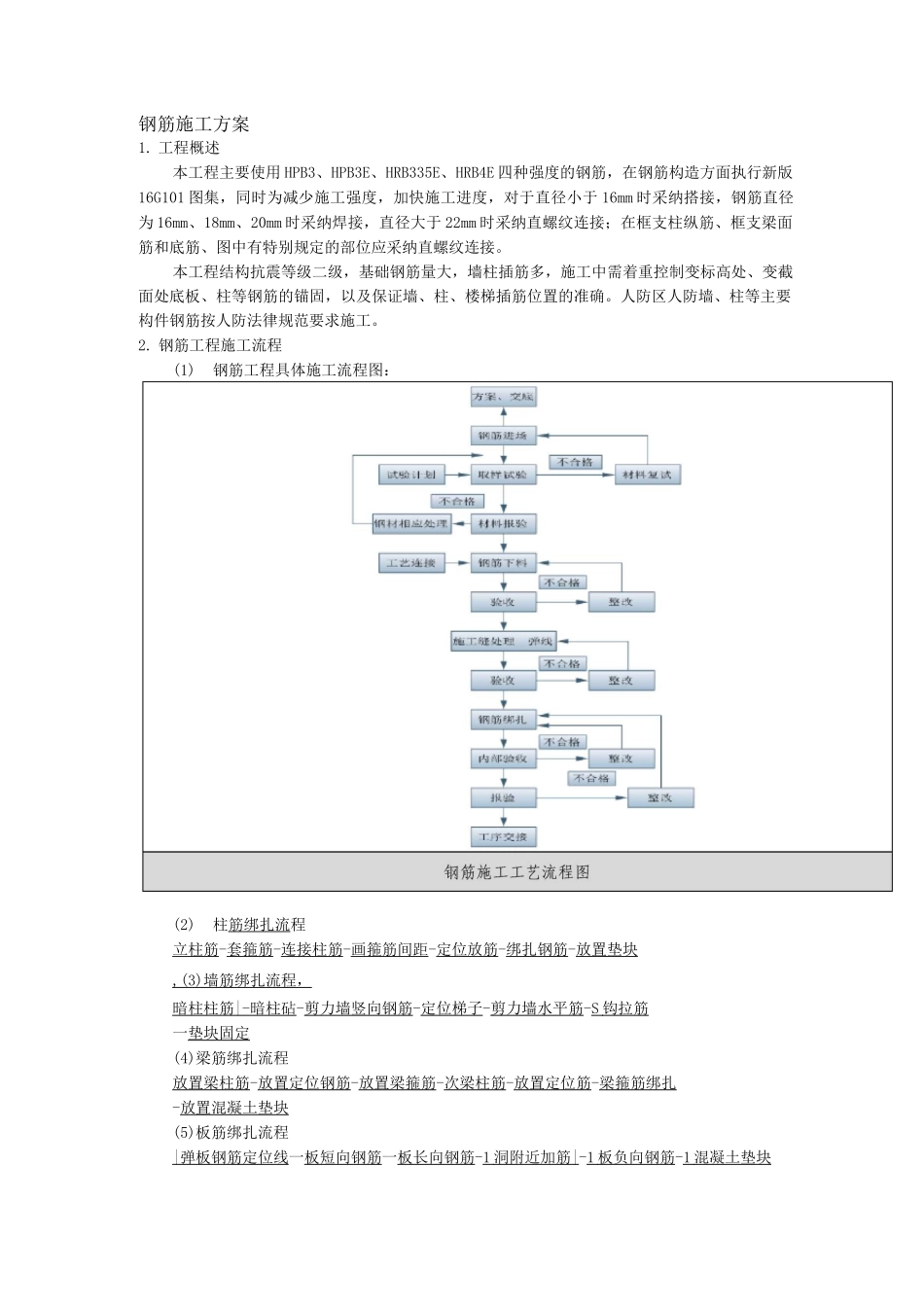 钢筋施工方案8_第1页