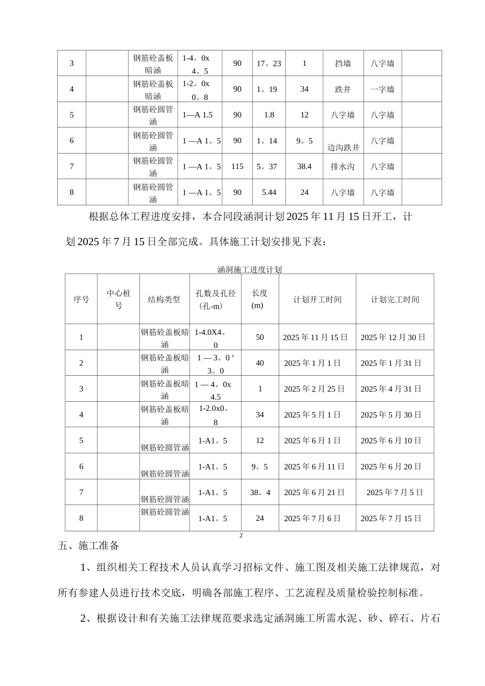 钢筋混凝土盖板涵及圆管涵专项施工方案_第3页