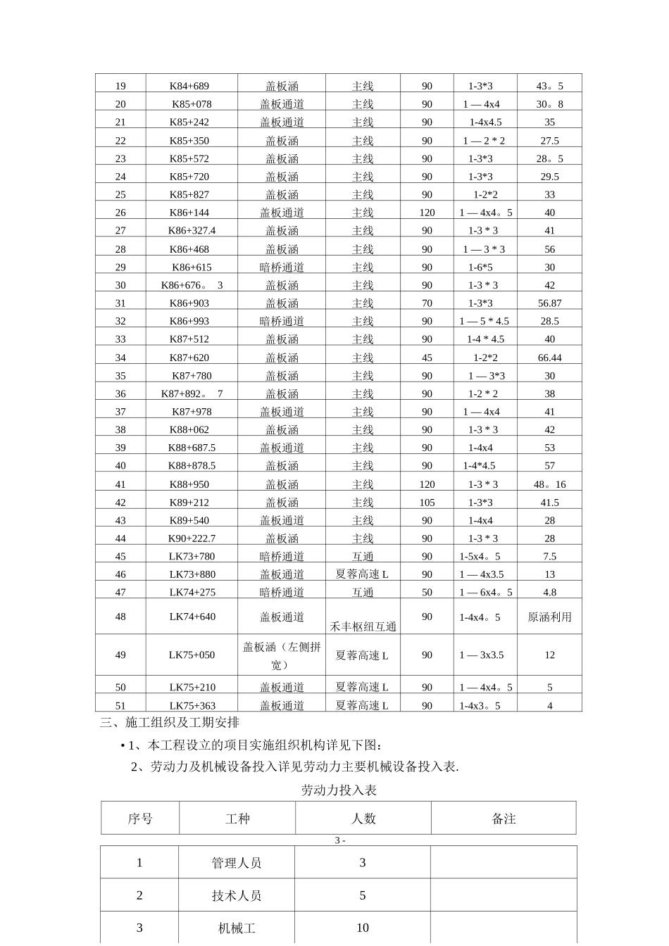 钢筋混凝土盖板涵施工方案3_第3页