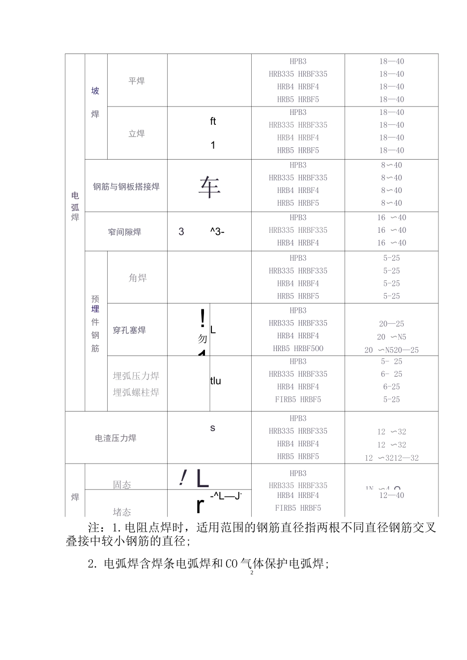 钢筋焊接及验收规程_第3页