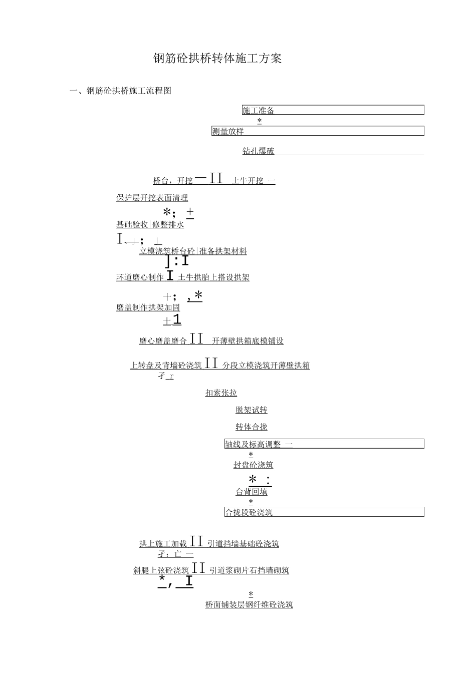 钢筋砼拱桥转体施工方案_第1页