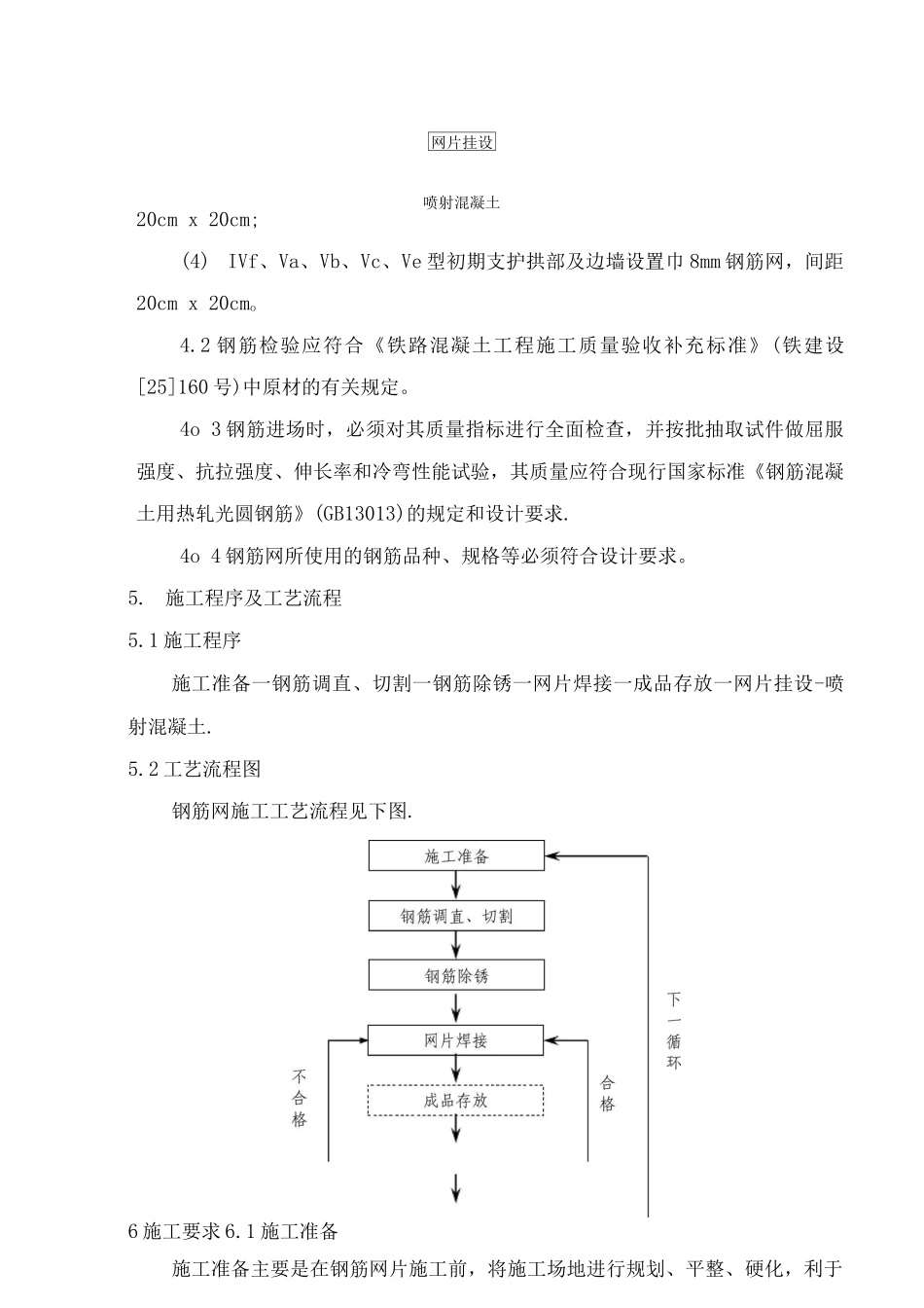 钢筋网片施工作业指导书_第2页