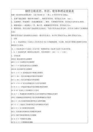 钢管公称直径、外径、壁厚和理论重量表