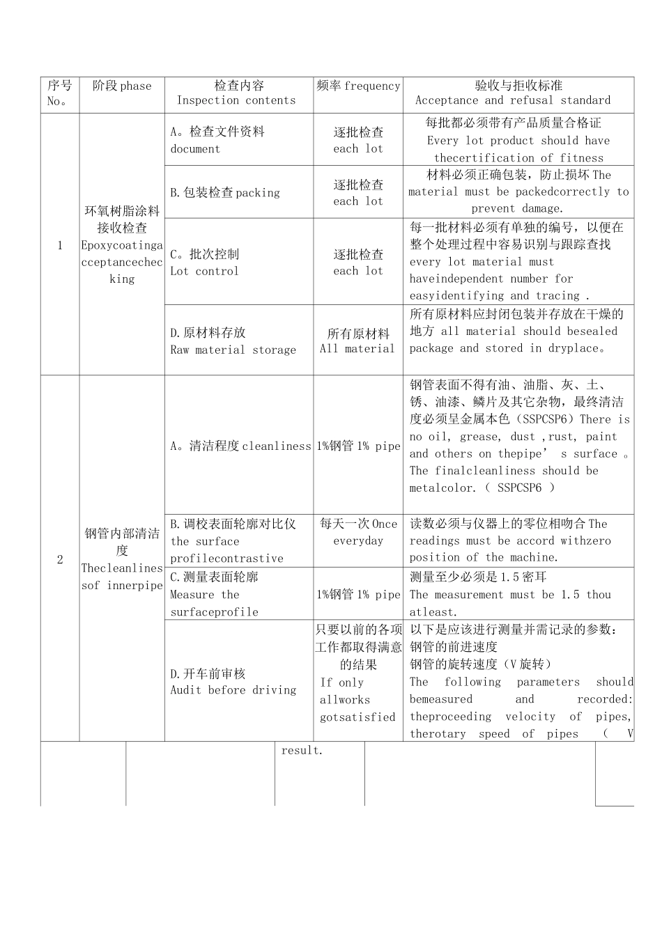 钢管内壁防腐施工技术方案_第3页