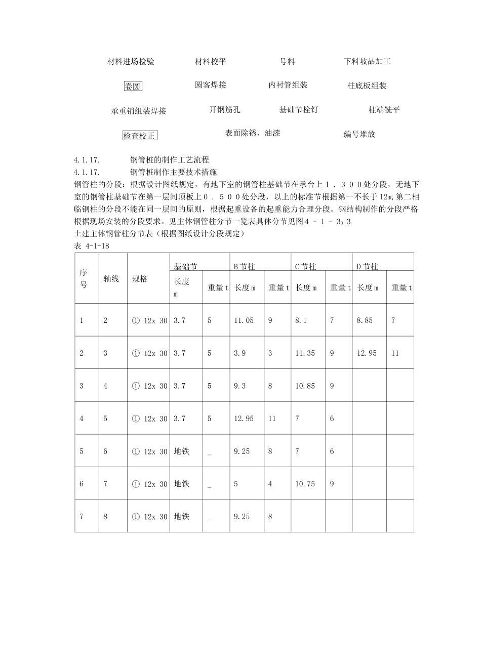 钢管柱制作安装方案_第3页