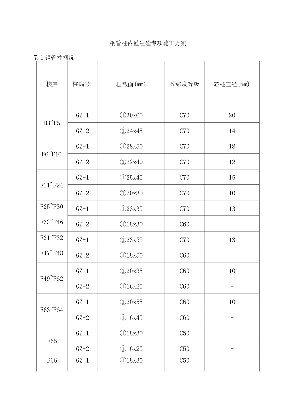 钢管柱内灌注砼专项施工方案_第1页