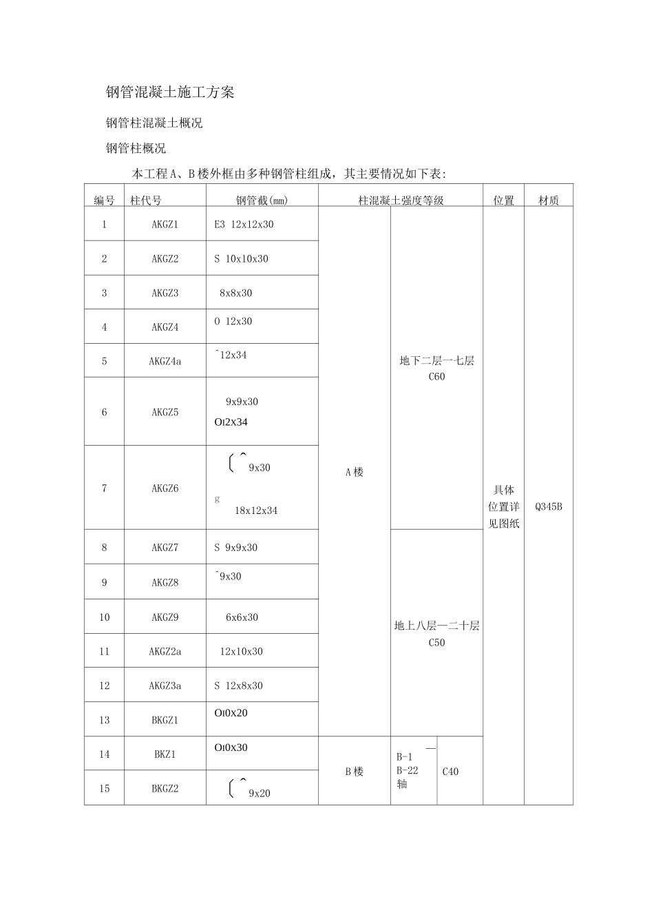 钢管混凝土施工方案_第1页