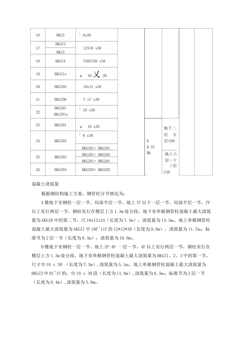 钢管混凝土施工方案_第2页