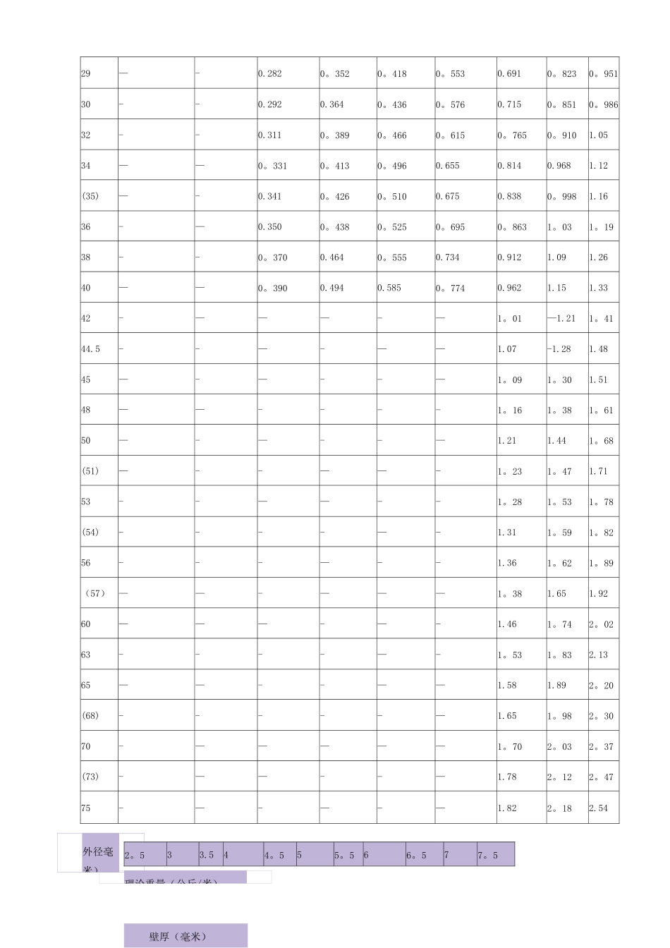 钢管理论重量表_第2页