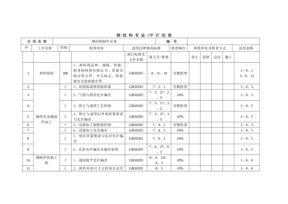 钢结构专业ITP计划表_第1页