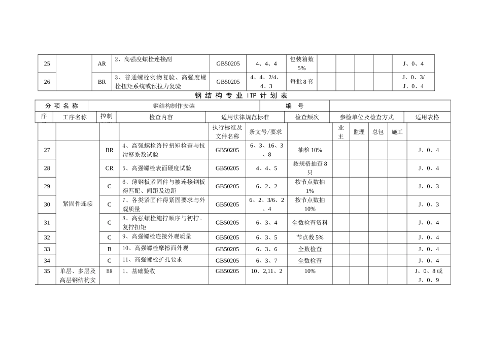 钢结构专业ITP计划表_第3页