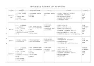 钢结构制作施工危险源