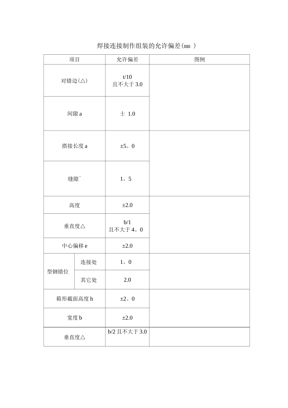 钢结构加工施工误差标准_第3页