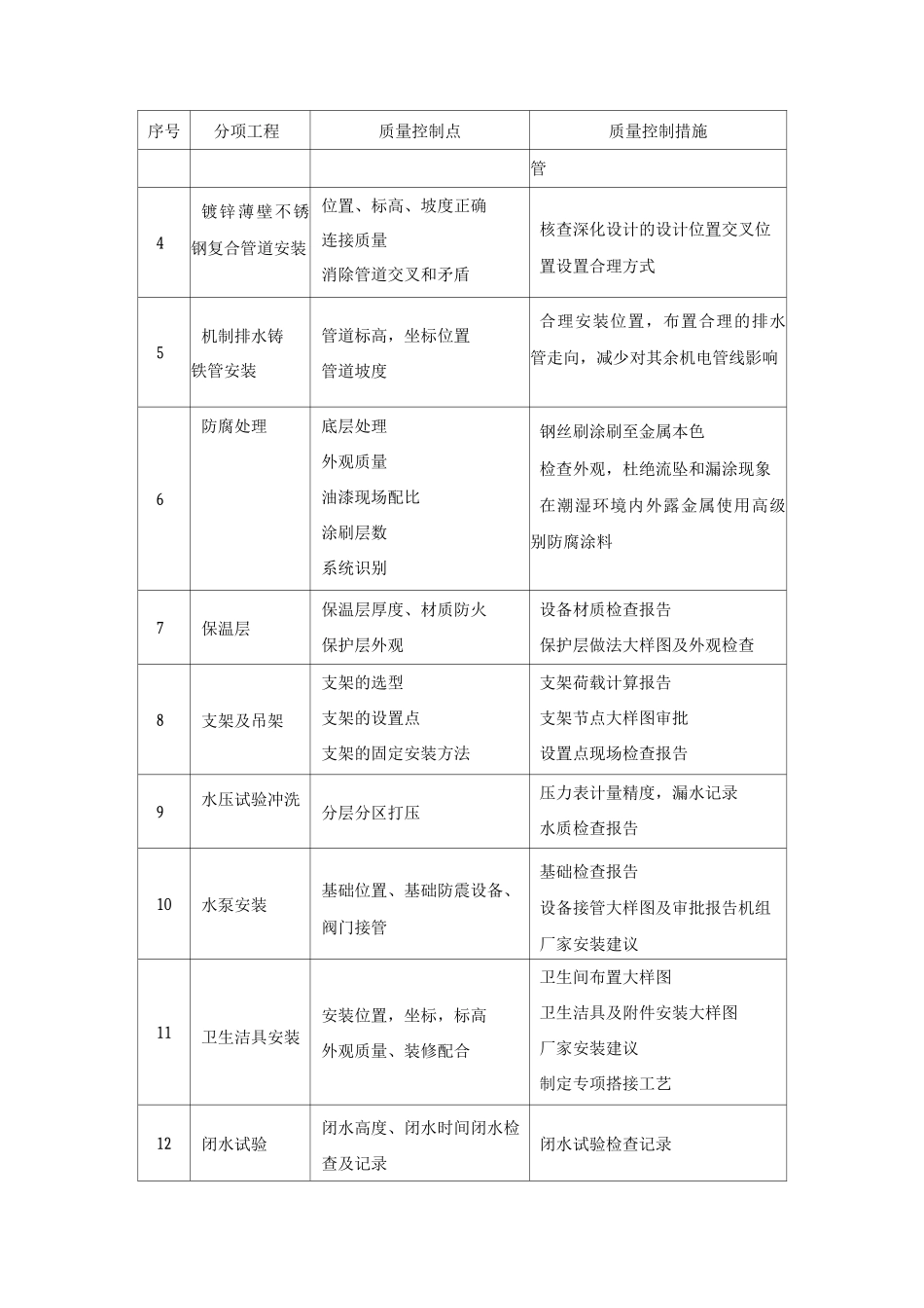 钢结构厂房机电工程质量保证措施_第3页
