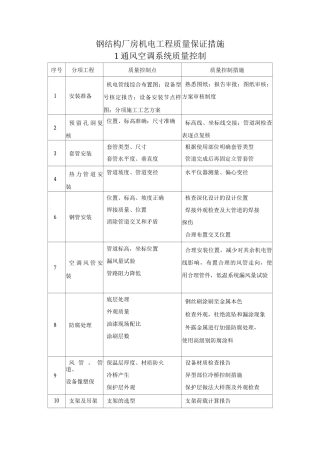 钢结构厂房机电工程质量保证措施