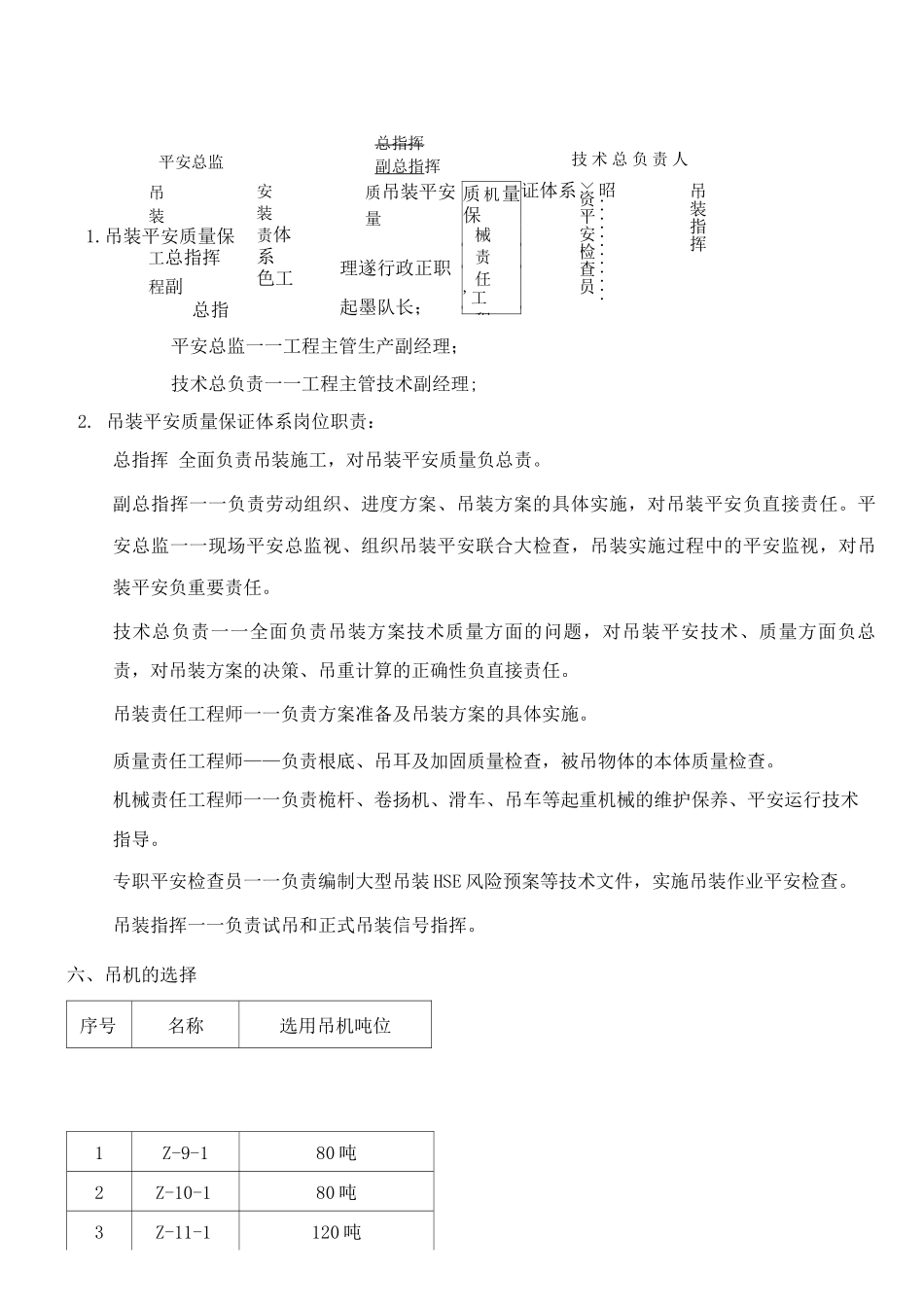 钢结构吊装专项方案(钢柱)_第3页