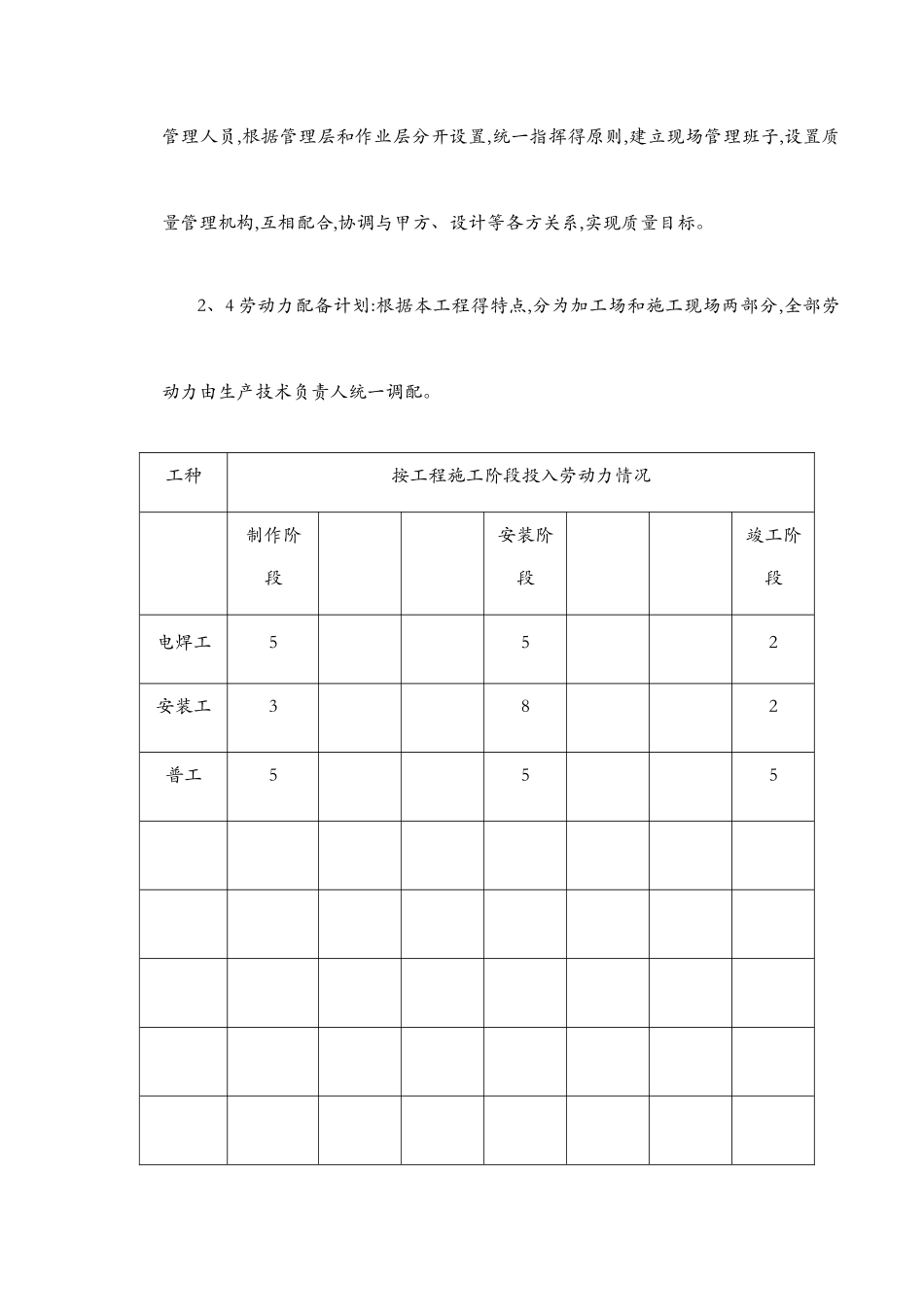 钢结构楼梯施工组织设计_第3页
