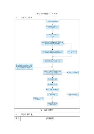 钢结构深化设计工作流程