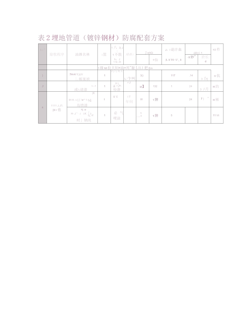 钢结构管道防腐涂料施工方案_第2页