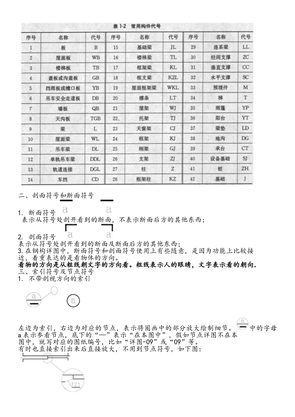 钢结构识图基础_第2页