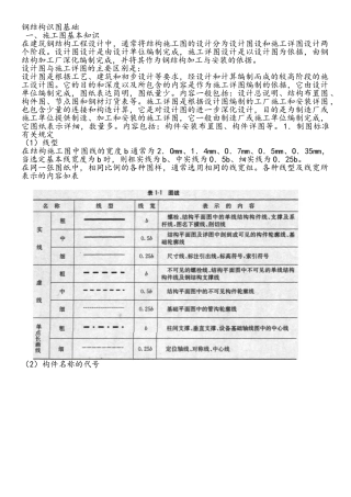 钢结构识图基础