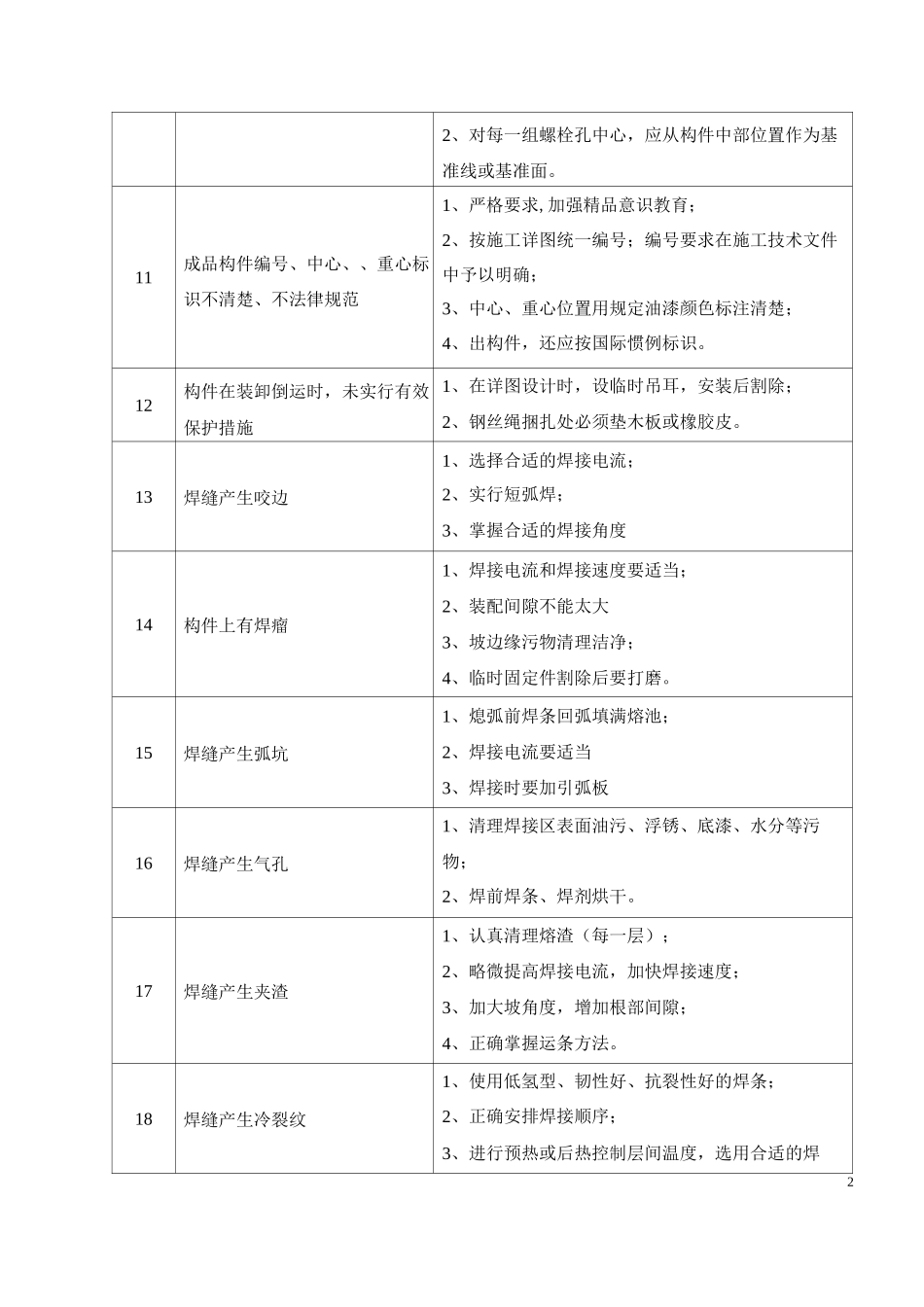 钢结构质量通病及其防治措施_第2页