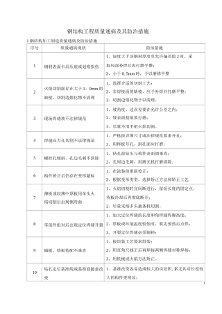 钢结构质量通病及其防治措施