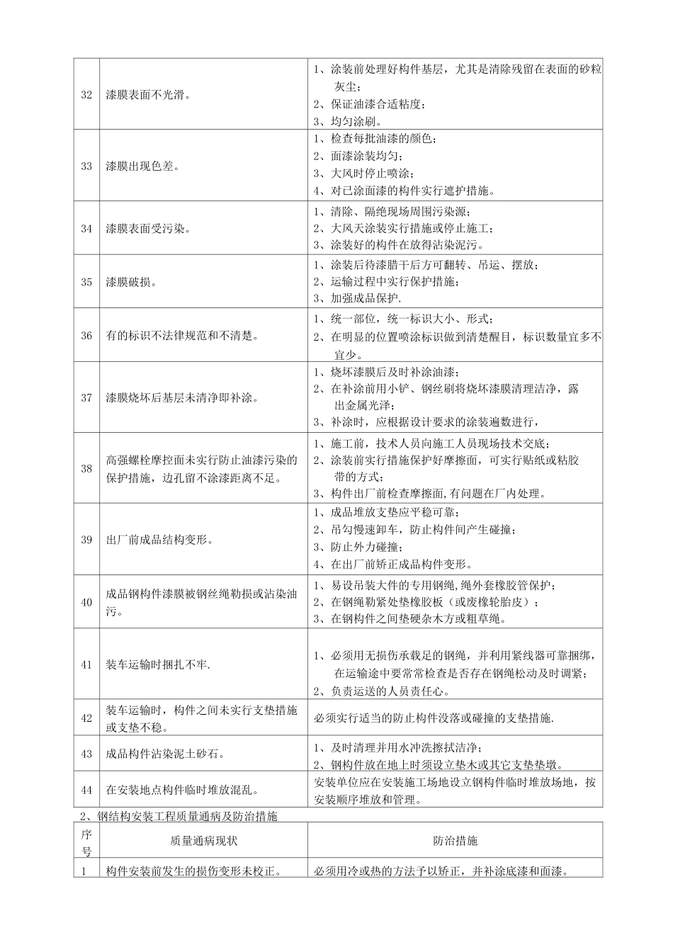 钢结构质量通病及防治措施_第3页