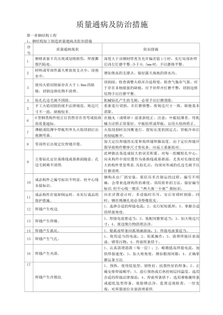 钢结构质量通病及防治措施