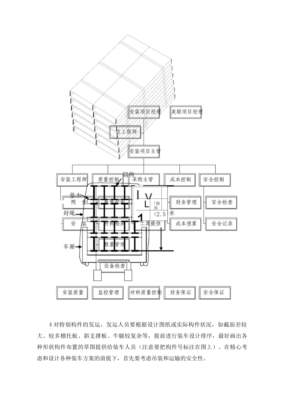 钢结构运输方案_第1页
